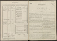 Cheppes-la-Prairie. Dénombrement de la population 1946
