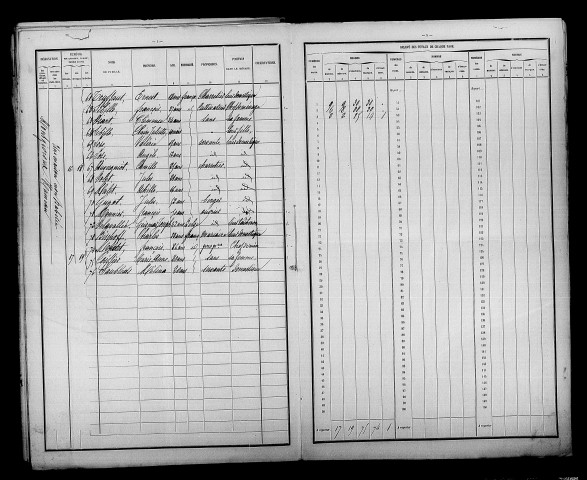 Mondement-Montgivroux. Dénombrement de la population 1886