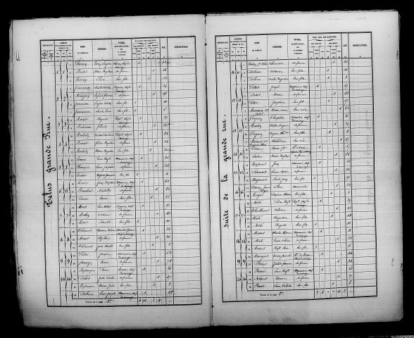 Saint-Prix. Dénombrement de la population 1861