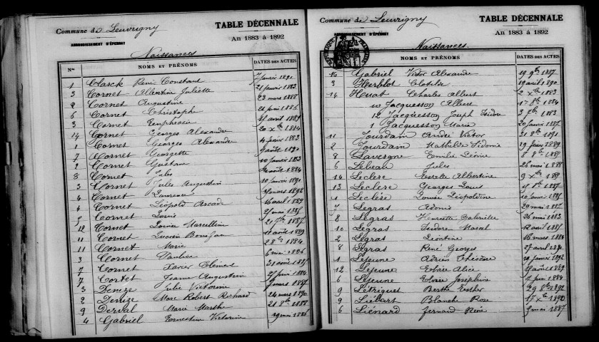Leuvrigny. Table décennale 1883-1892