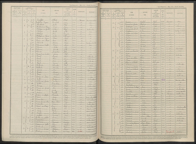 Heiltz-le-Hutier. Dénombrement de la population 1946