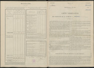Heiltz-le-Maurupt. Dénombrement de la population 1946