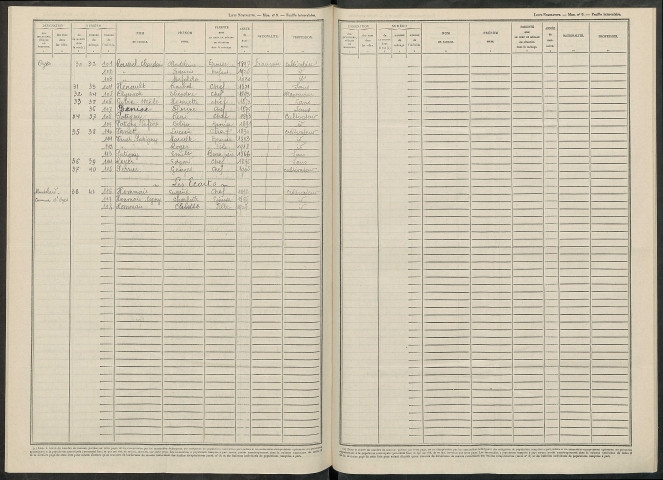 Oyes. Dénombrement de la population 1946