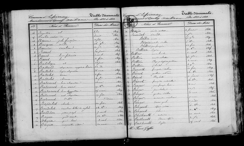 Épernay. Table décennale 1823-1832