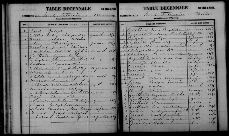 Saint-Saturnin. Table décennale 1853-1862