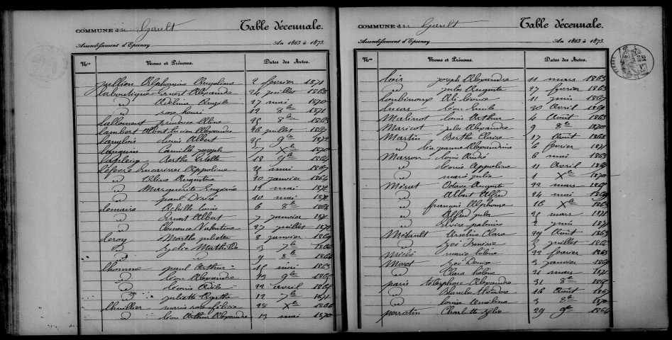 Gault (Le). Table décennale 1863-1872