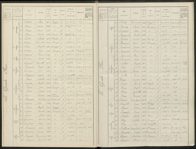 Bourgogne. Dénombrement de la population 1911