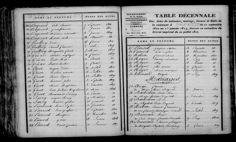 Péas. Table décennale an XI-1812