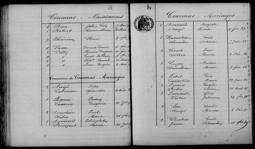 Courmas. Table décennale 1883-1892
