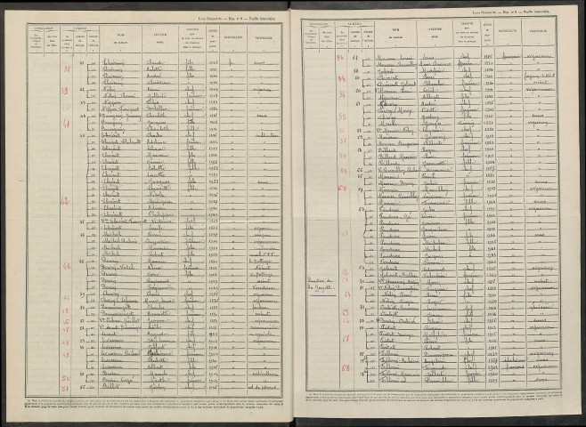 Cuchery. Dénombrement de la population 1946