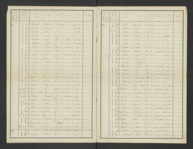 Escardes. Dénombrement de la population 1891