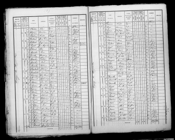 Cauroy-lès-Hermonville. Dénombrement de la population 1872