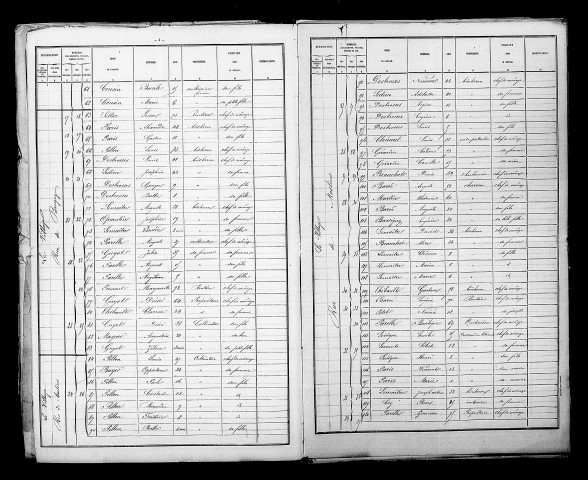 Baizil (Le). Dénombrement de la population 1881