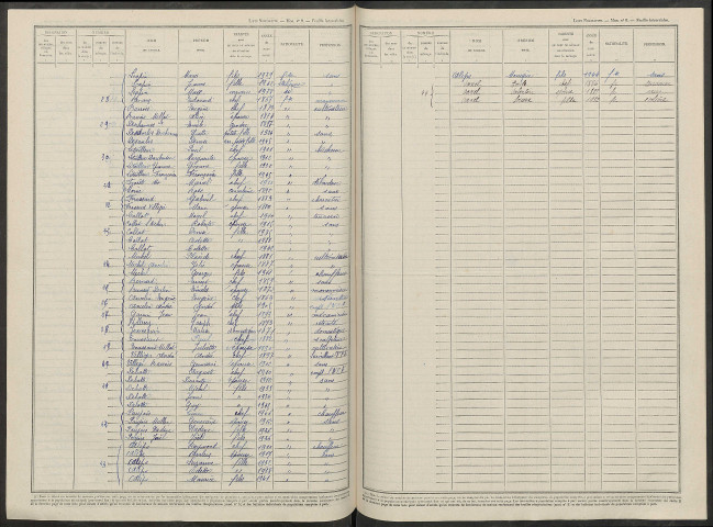 Sapignicourt. Dénombrement de la population 1946