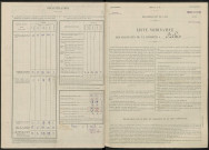 Athis. Dénombrement de la population 1946