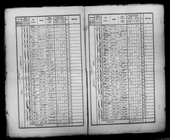 Scrupt. Dénombrement de la population 1861