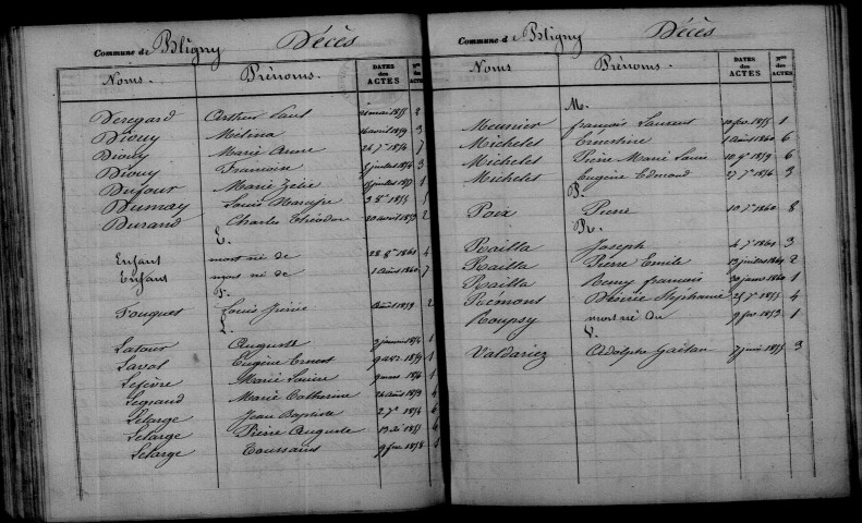 Bligny. Table décennale 1853-1862