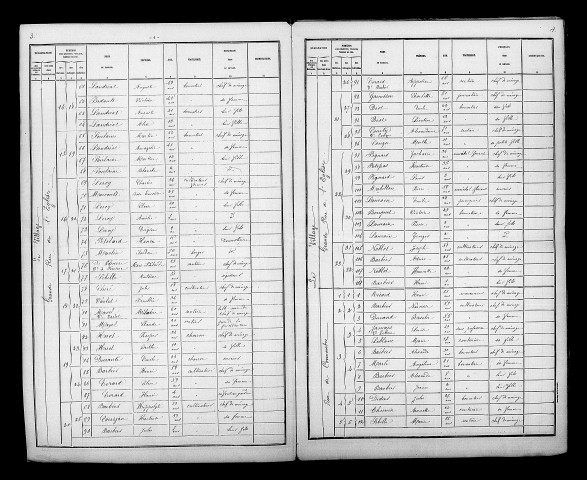 Pleurs. Dénombrement de la population 1881