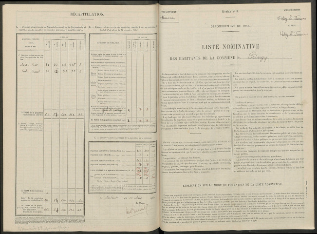 Pringy. Dénombrement de la population 1946