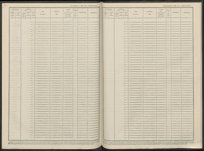 Vauclerc. Dénombrement de la population 1946