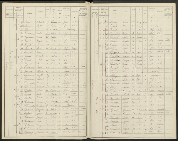 Tahure. Dénombrement de la population 1906