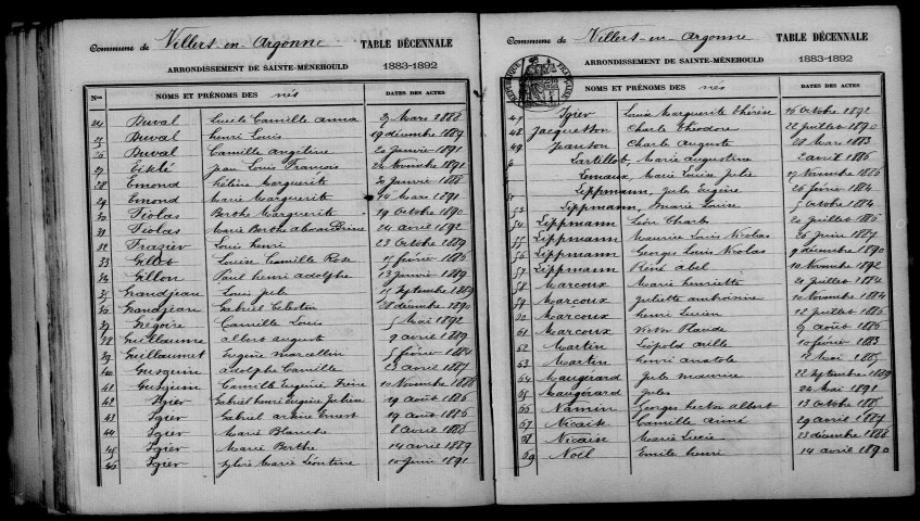 Villers-en-Argonne. Table décennale 1883-1892
