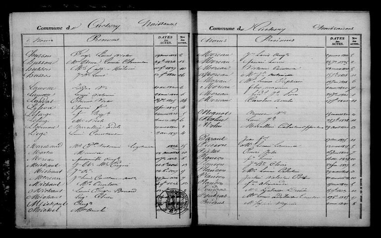 Cuchery. Table décennale 1833-1842