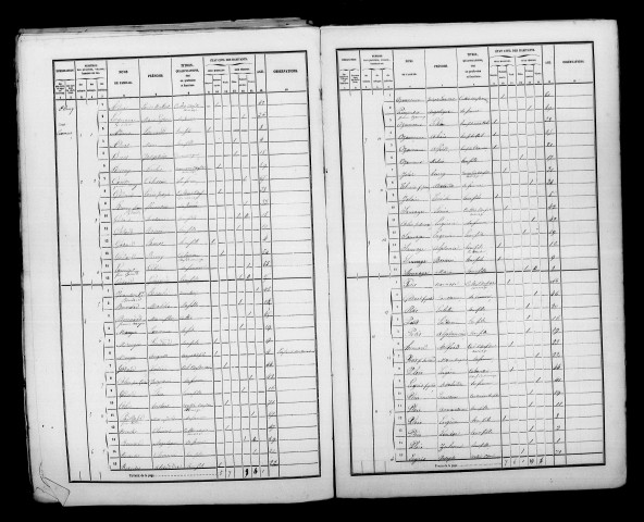 Saint-Remy-sous-Broyes. Dénombrement de la population 1856