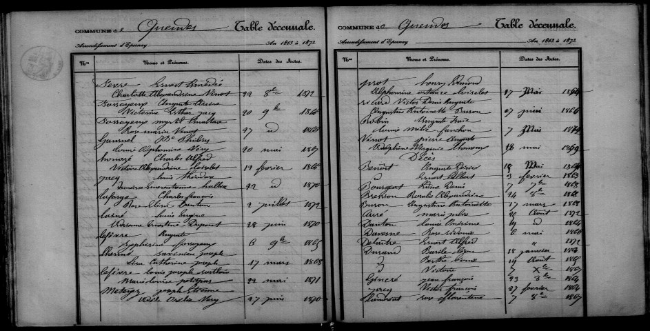 Queudes. Table décennale 1863-1872
