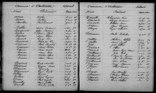 Aubérive. Table décennale 1863-1872