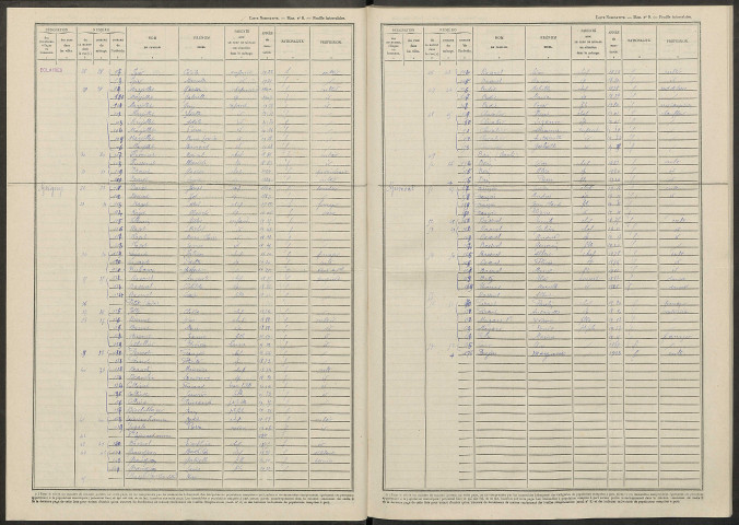Éclaires. Dénombrement de la population 1946
