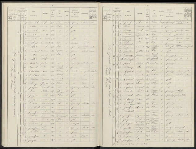 Saint-Vrain. Dénombrement de la population 1911