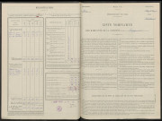 Sapignicourt. Dénombrement de la population 1946
