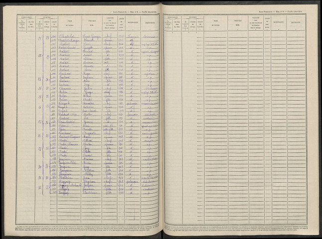 Bignicourt-sur-Marne. Dénombrement de la population 1946
