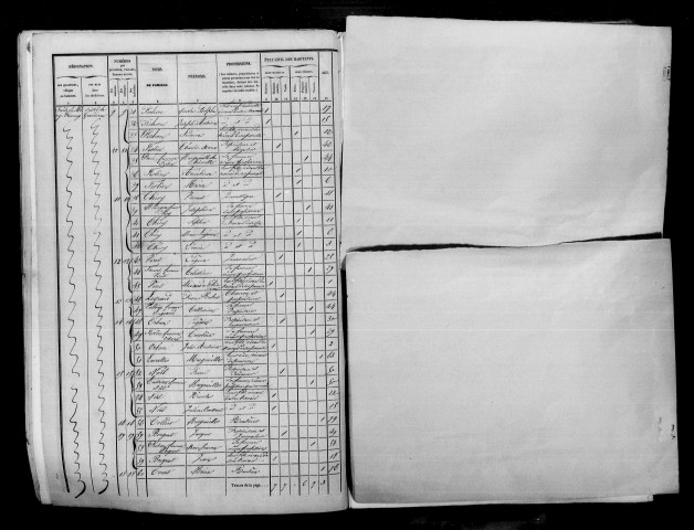 Méry-Prémecy. Dénombrement de la population 1851