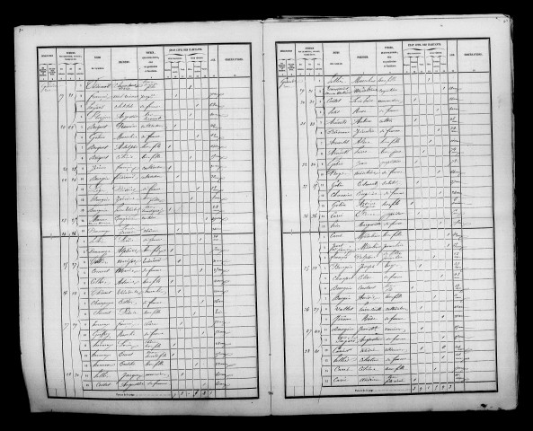 Pringy. Dénombrement de la population 1856