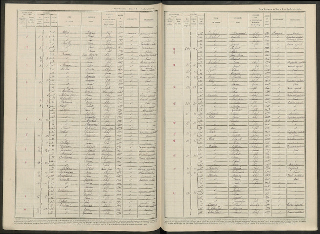 Lisse-en-Champagne. Dénombrement de la population 1946