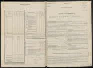 Linthelles. Dénombrement de la population 1946