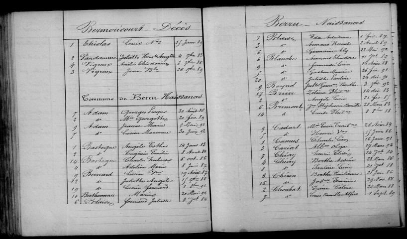 Berméricourt. Table décennale 1883-1892