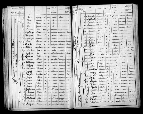 Morains. Dénombrement de la population 1901