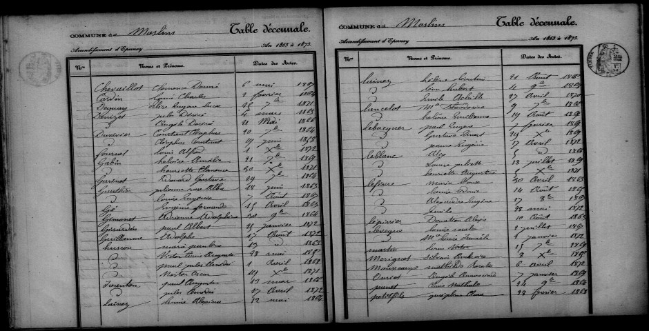 Moslins. Table décennale 1863-1872