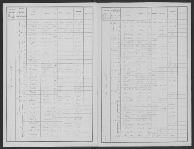 Drosnay. Dénombrement de la population 1891