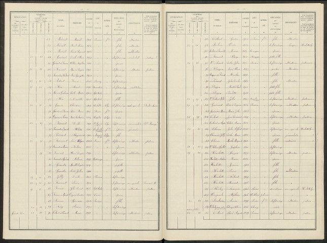 Prosnes. Dénombrement de la population 1931