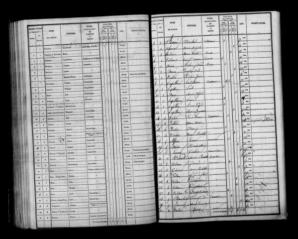 Champaubert. Dénombrement de la population 1836