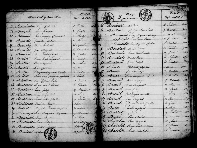 Igny-le-Jard. Tables décennales alphabétiques des naissances, mariages, décès 1802-1832
