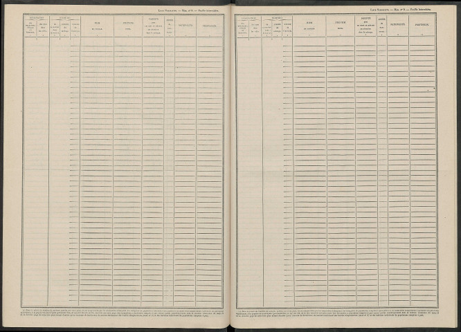 Massiges. Dénombrement de la population 1946