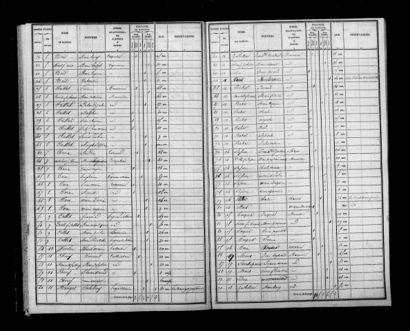 Méry-Prémecy. Dénombrement de la population 1836