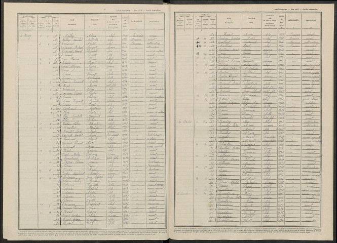 Réveillon. Dénombrement de la population 1946