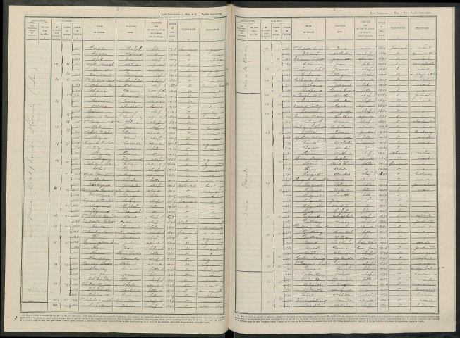 Villers-Allerand. Dénombrement de la population 1946