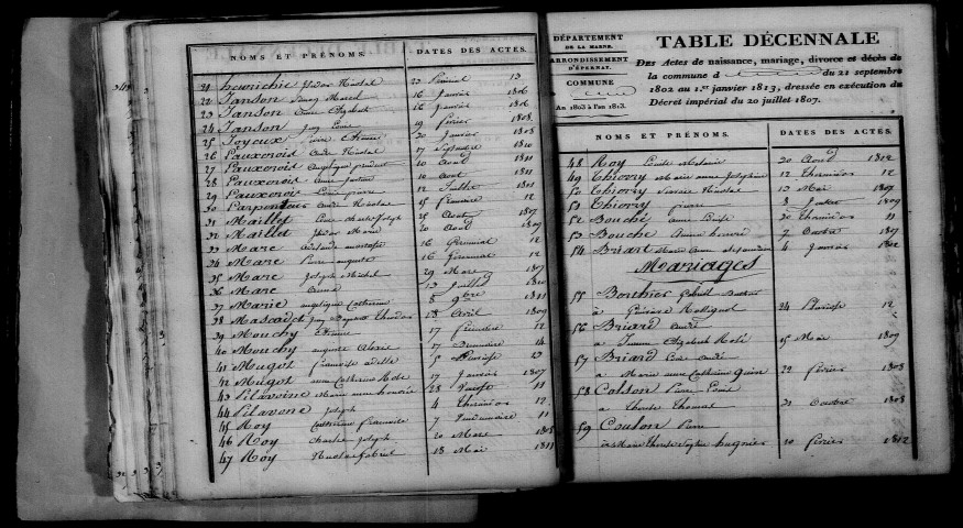 Esclavolles. Table décennale an XI-1812